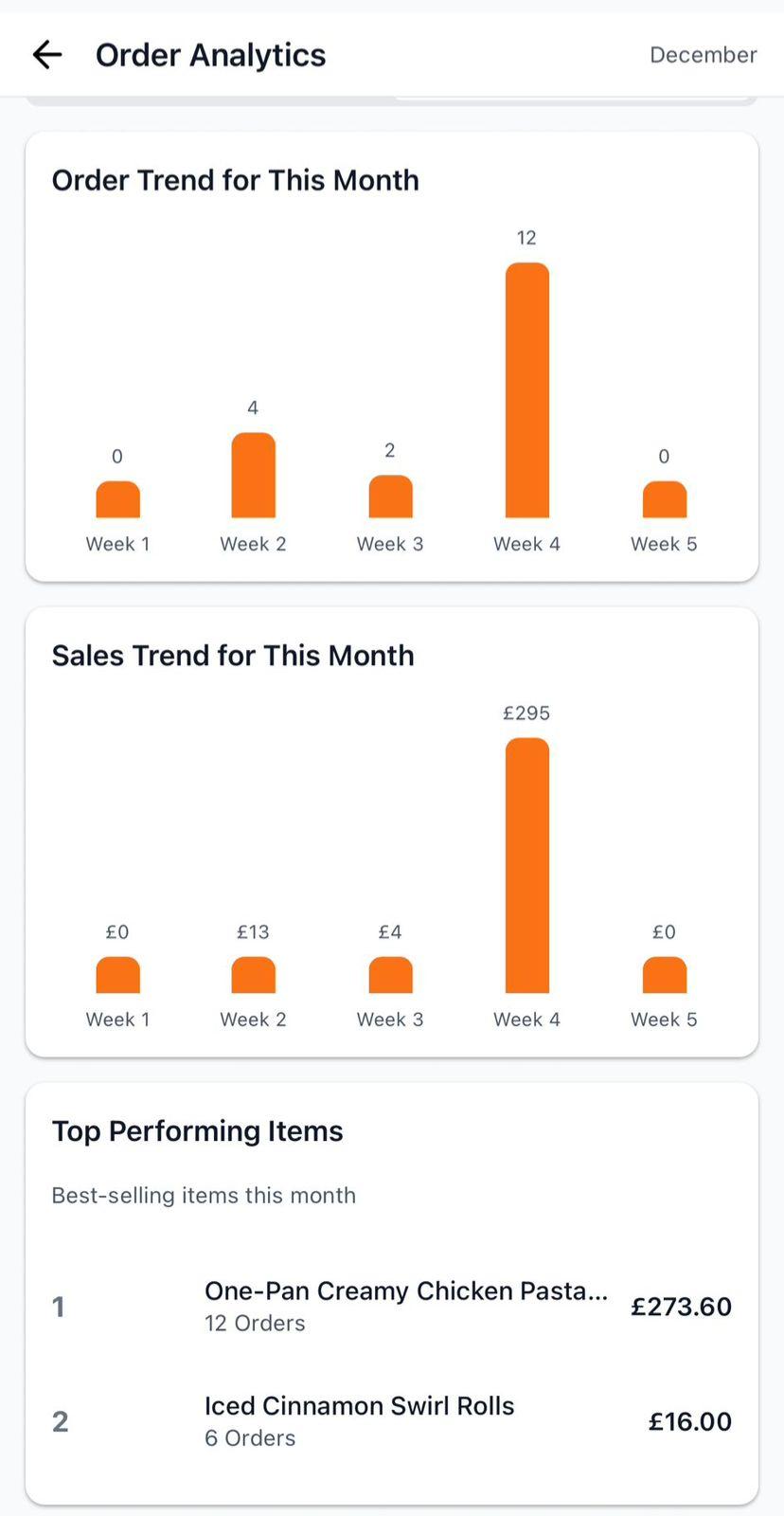 Analytics dashboard for cooks