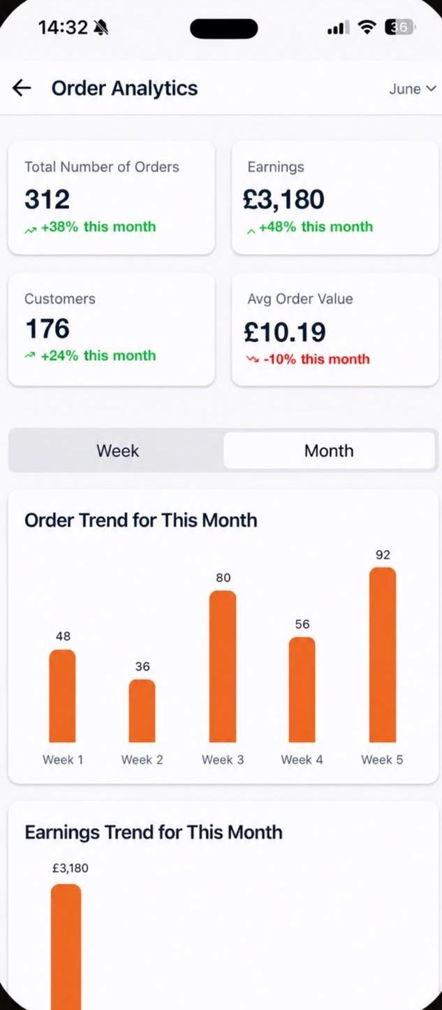 Order analytics dashboard for partner cooks