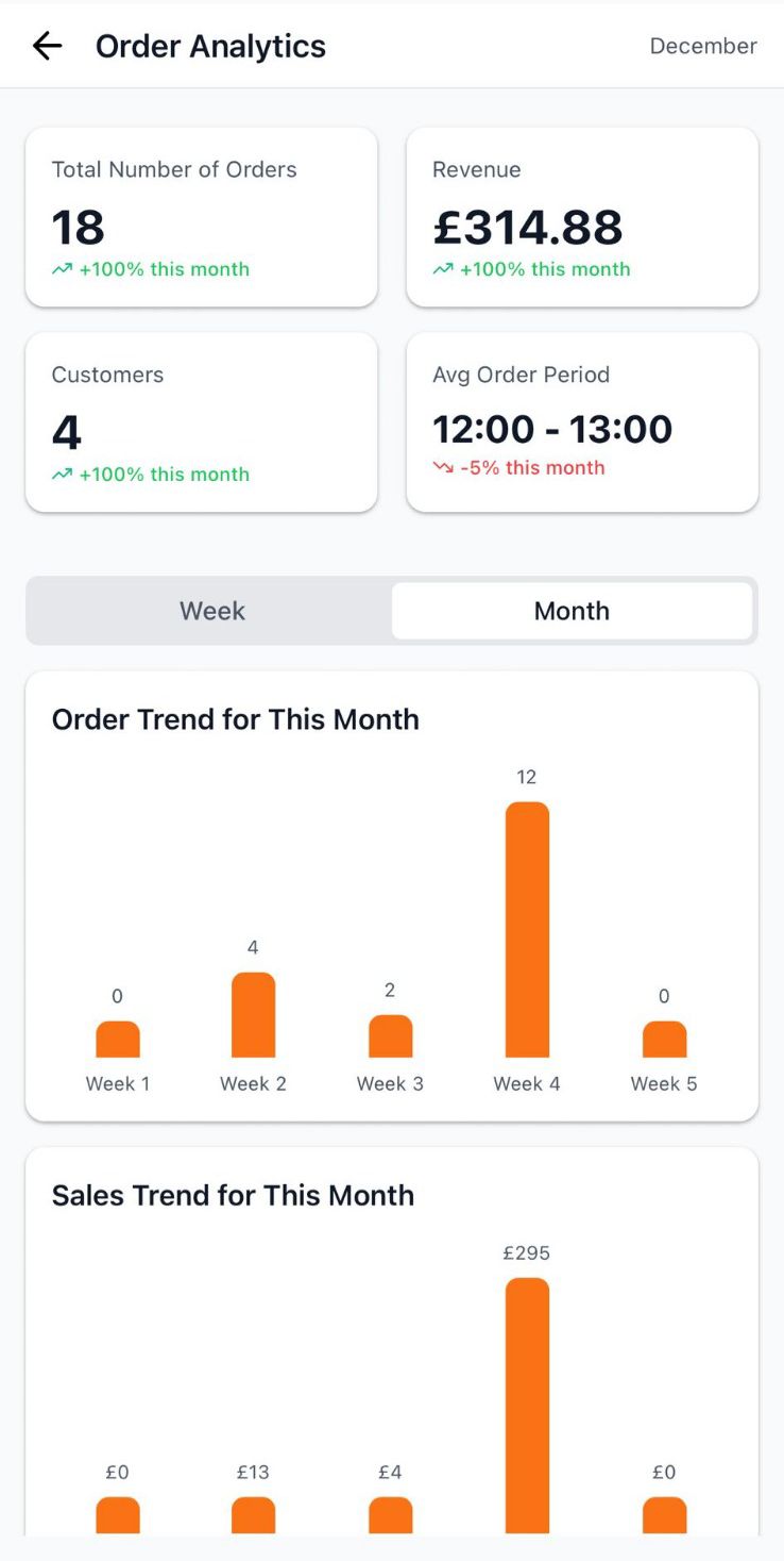 Eliminate the guesswork — PeerPlates tracks it for you.